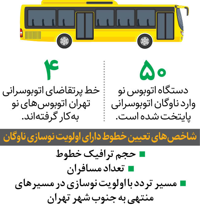 ورود اتوبوس های جدید به خطوط پرتقاضای پایتخت