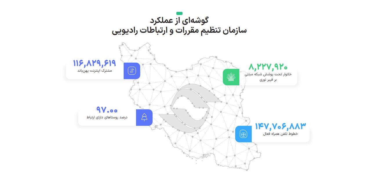 پوشش فیبرنوری در کشور ثابت ماند؛ آمار اشتراک اینترنت ثابت