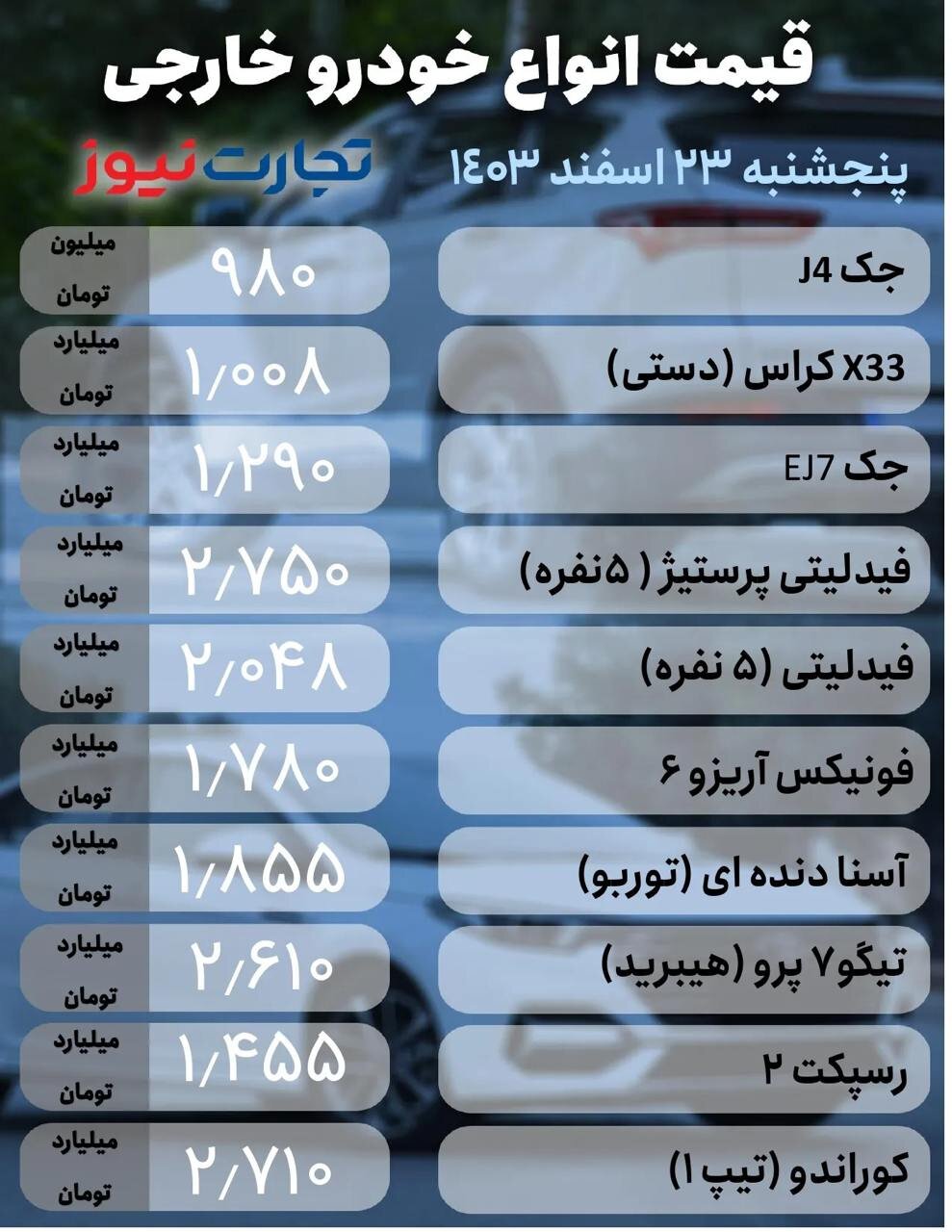 قیمت خودرو امروز ۲۳ اسفند ۱۴۰۳ | این ماشین ۹۵ میلیون تومان ارزان شد