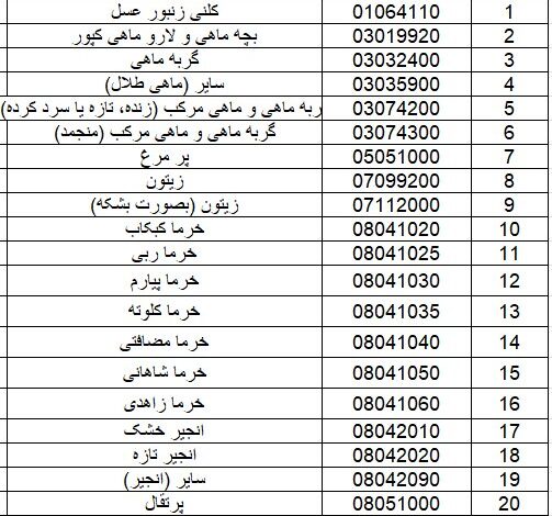 صادرات ۲۱ محصول کشاورزی آزاد شد