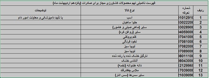 صادرات ۱۳ محصول کشاورزی آزاد شد