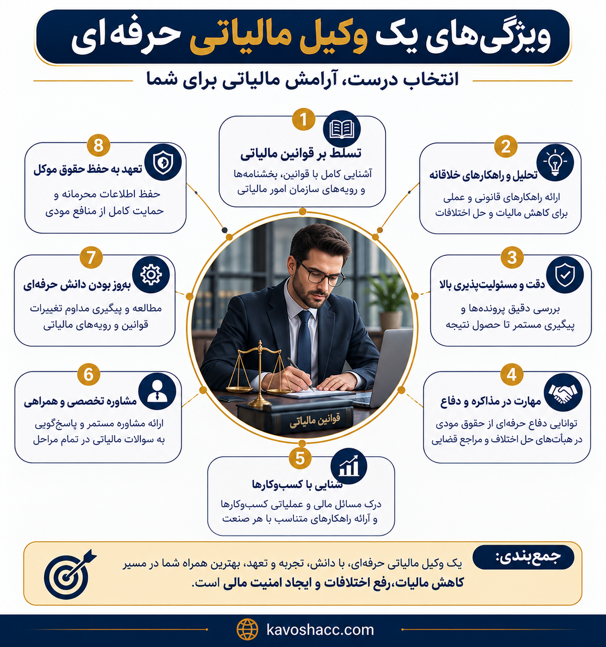 وکیل مالیاتی خوب چه ویژگی هایی دارد