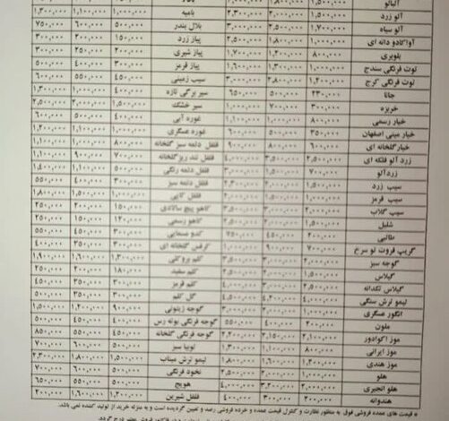 قیمت عمده میوه و سبزیجات اعلام شد+جدول