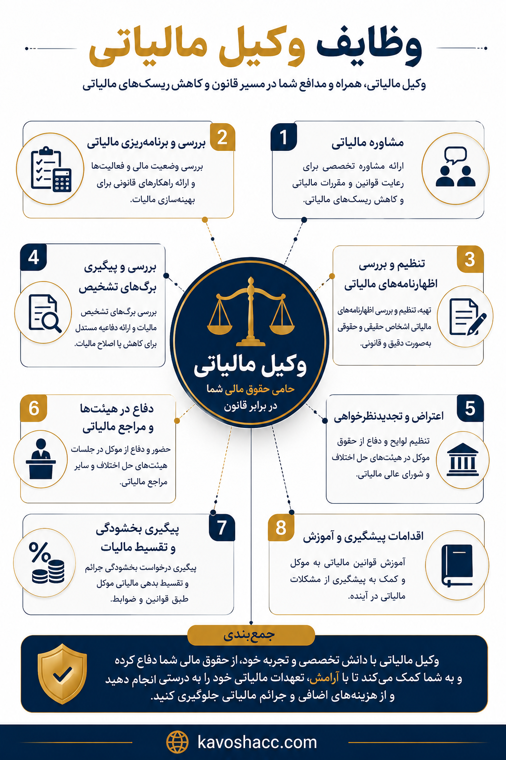 وظایف وکیل مالیاتی