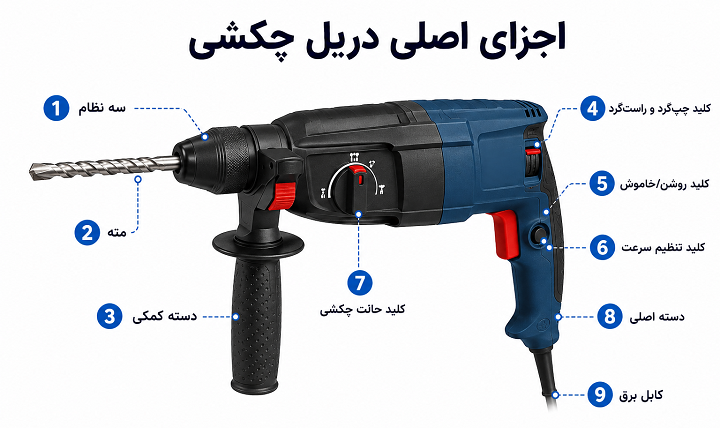 اجزای دریل چکشی