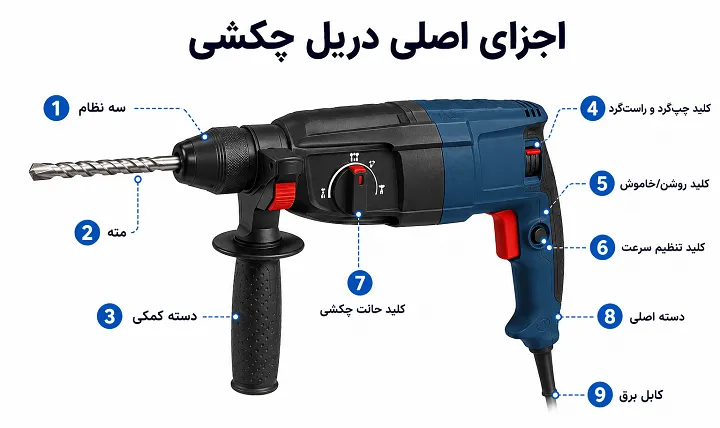 اجزای دریل چکشی