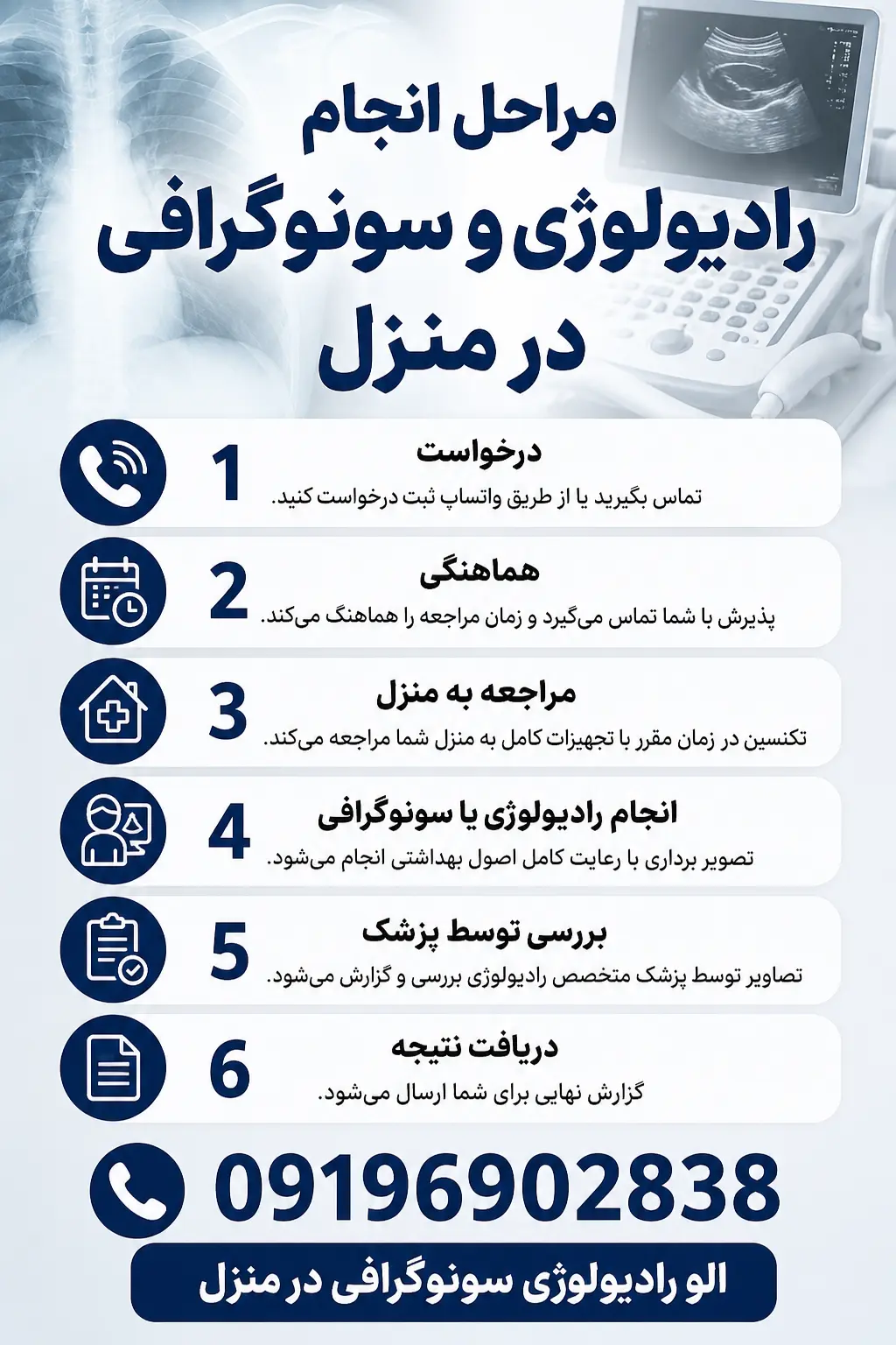 سونوگرافی در مزنل