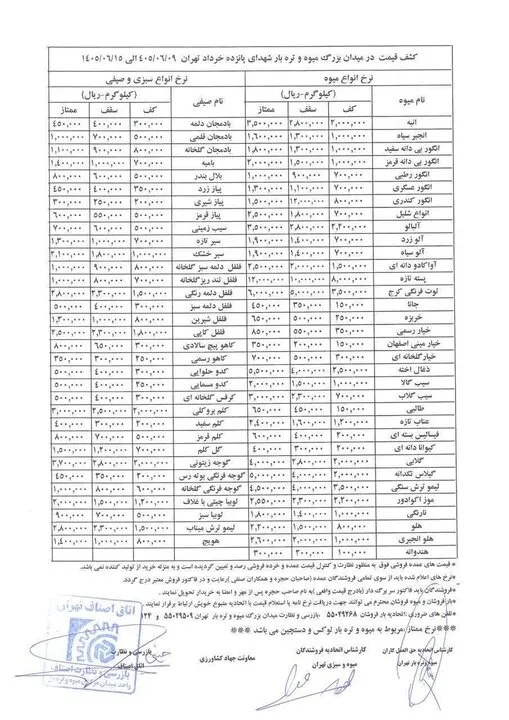 قیمت عمده میوه و سبزیجات این هفته مشخص شد+ جدول