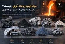 تامین مواد اولیه ریخته گری