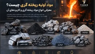 تامین مواد اولیه ریخته گری