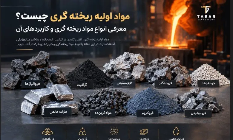تامین مواد اولیه ریخته گری