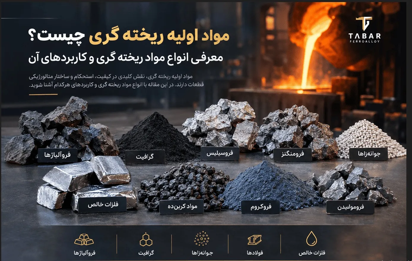 تامین مواد اولیه ریخته گری