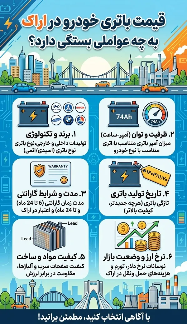 راهنمای کامل خرید باتری خودرو در اراک