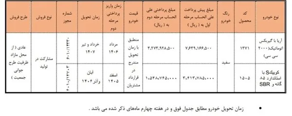 آغاز فروش بدون قرعهکشی دو خودروی سایپا از فردا؛ شرایط و زمان تحویل