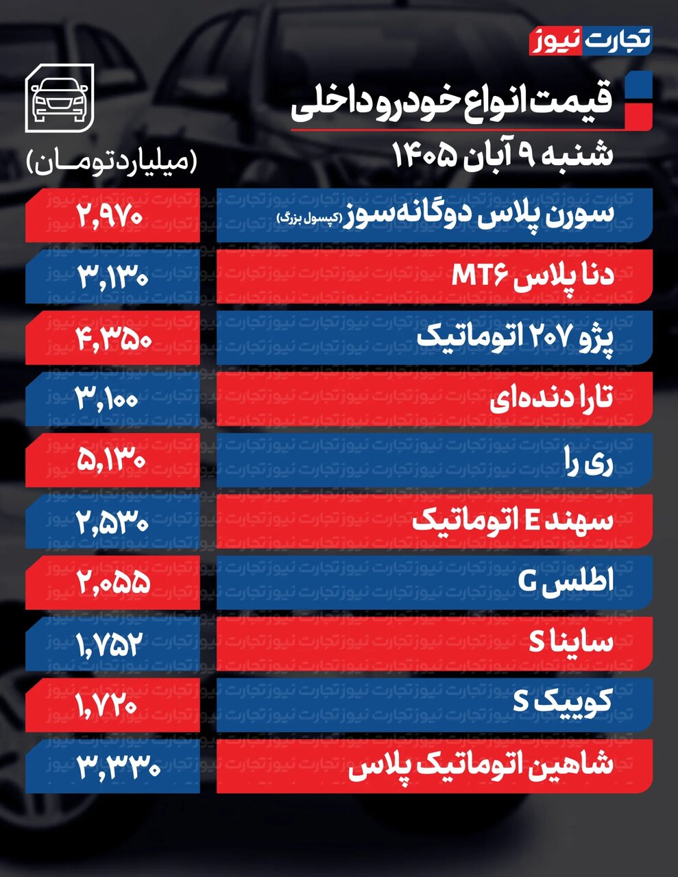 خودروهای پرفروش بازار به شدت گران شدند + اسامی خودروها | جدول خودروهای پرفروش بازار به شدت گران شدند + اسامی خودروها | جدول
