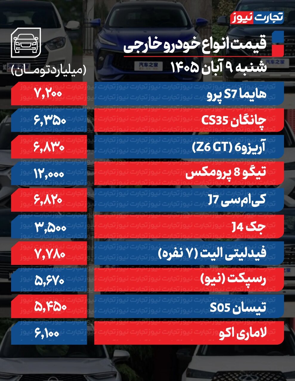 خودروهای پرفروش بازار به شدت گران شدند + اسامی خودروها | جدول خودروهای پرفروش بازار به شدت گران شدند + اسامی خودروها | جدول