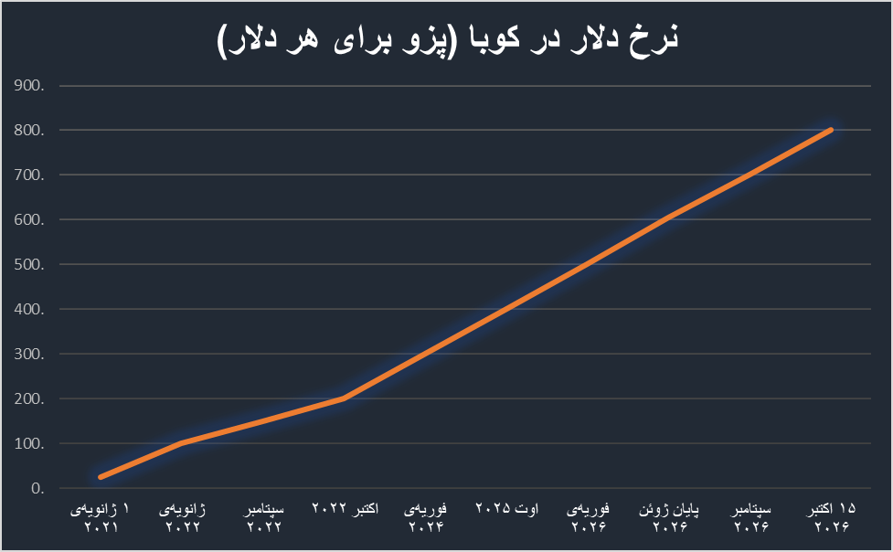 ارزش پول ملی در چنگال تحریم؛ بازخوانی دو تجربه جهانی برای ایران